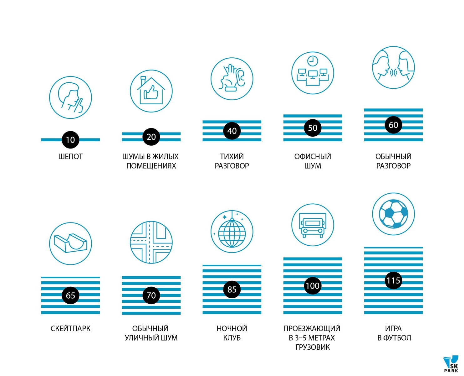 Шум от скейтпарка: мифы и реальность.