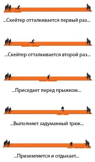 Скейт парк споты и классификация скейтпарков