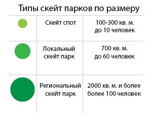 Скейт парк споты и классификация скейтпарков