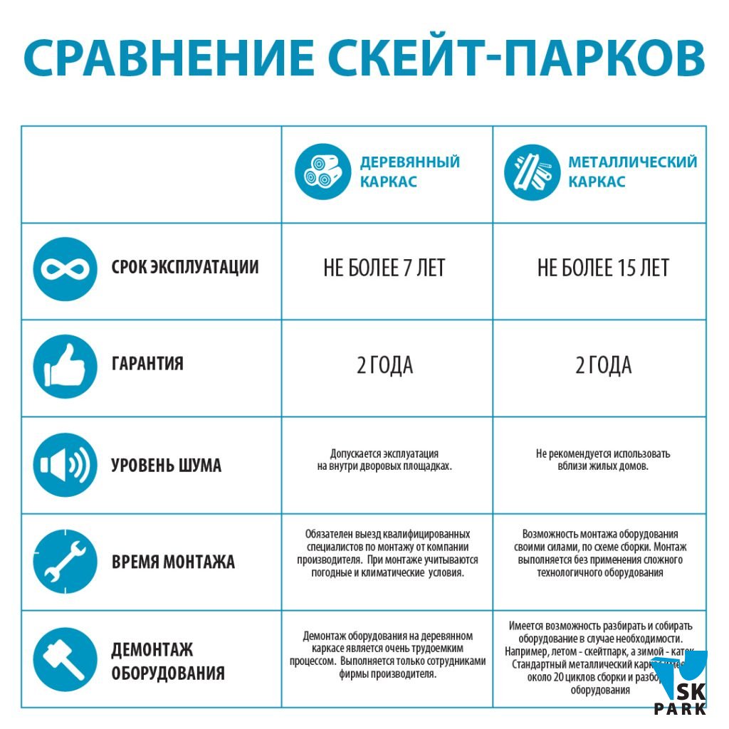 Металлический каркас vs деревянный, что выбрать?
