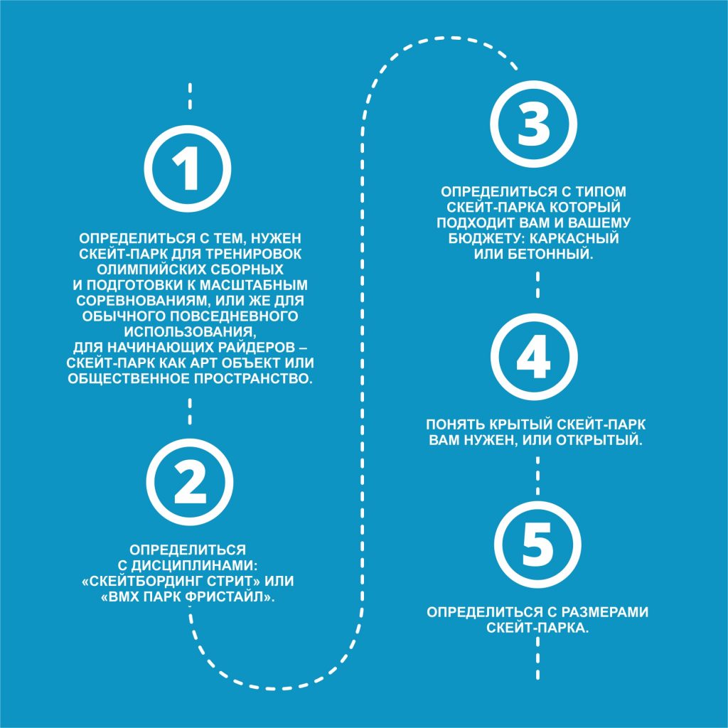 Как понять какой скейт-парк вам нужен?